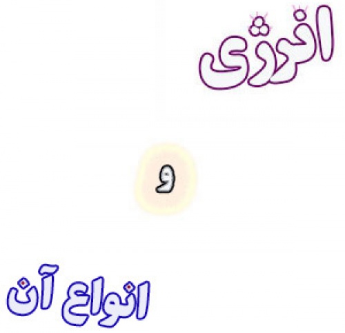 تحقیق در مورد انرژی و انواع آن