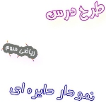 طرح درس نمودار دایره ای ، ریاضی سوم