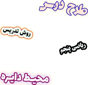 طرح درس و روش تدریس ریاضی پنجم، فصل6: محیط دایره